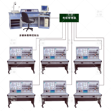 HL-88B型网络化智能型机床实训考核装置